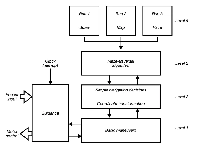 Microservices Are Not a Strategy: An Honest Guide to Enterprise Readiness